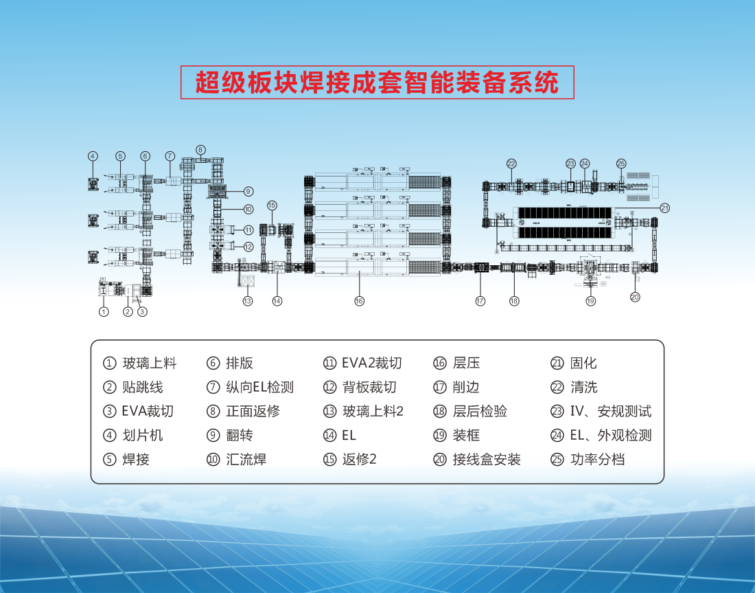 超級板塊焊接成套智能裝備系統